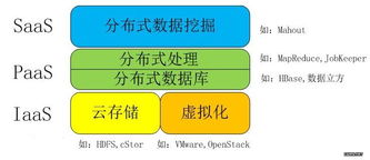 帶您了解大數據服務
