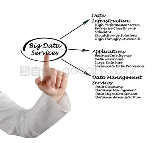 大數據服務在教育培訓領域的應用與發展